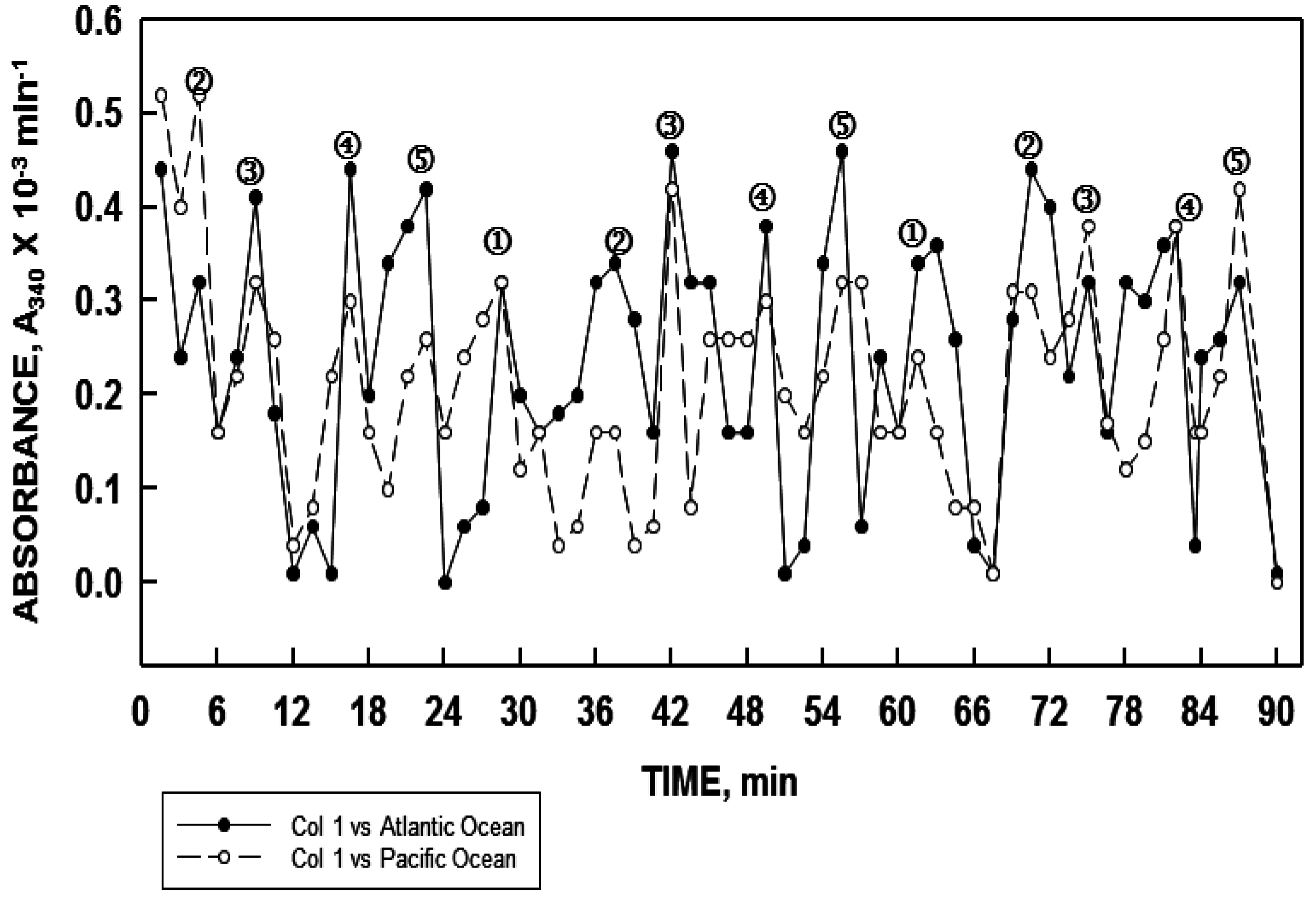 Oceanic Phasing Graphic